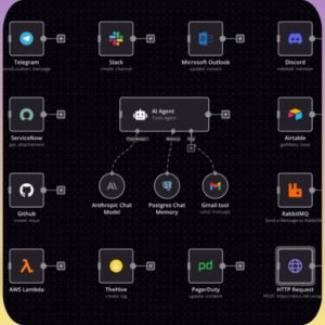 n8n AI Automation Workflows: 270+ Ready-to-Use Business Solutions (Digital Download, PLR/MRR