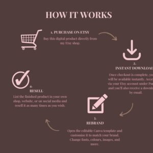 Faceless Creator Starter Kit | PLR & MRR Digital Products