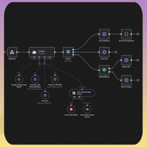 n8n AI Automation Workflows: 270+ Ready-to-Use Business Solutions (Digital Download, PLR/MRR