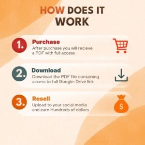 20,500+ Viral Tools & Craft Reels (PLR and MRR)