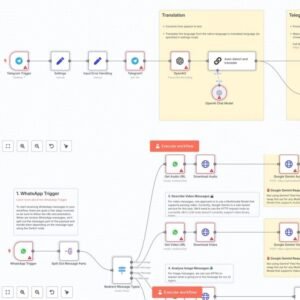 4300+ N8N Automation Workflows, Plug-and-Play Templates N8N automation