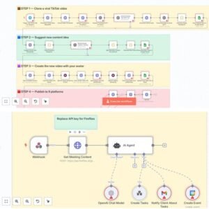 4300+ N8N Automation Workflows, Plug-and-Play Templates N8N automation