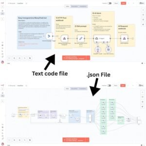 4300+ N8N Automation Workflows, Plug-and-Play Templates N8N automation