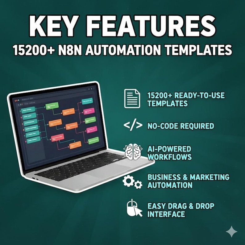 15,200+ N8N AI Automation Workflows Mega Bundle, PLR + MRR Rights - Image 2