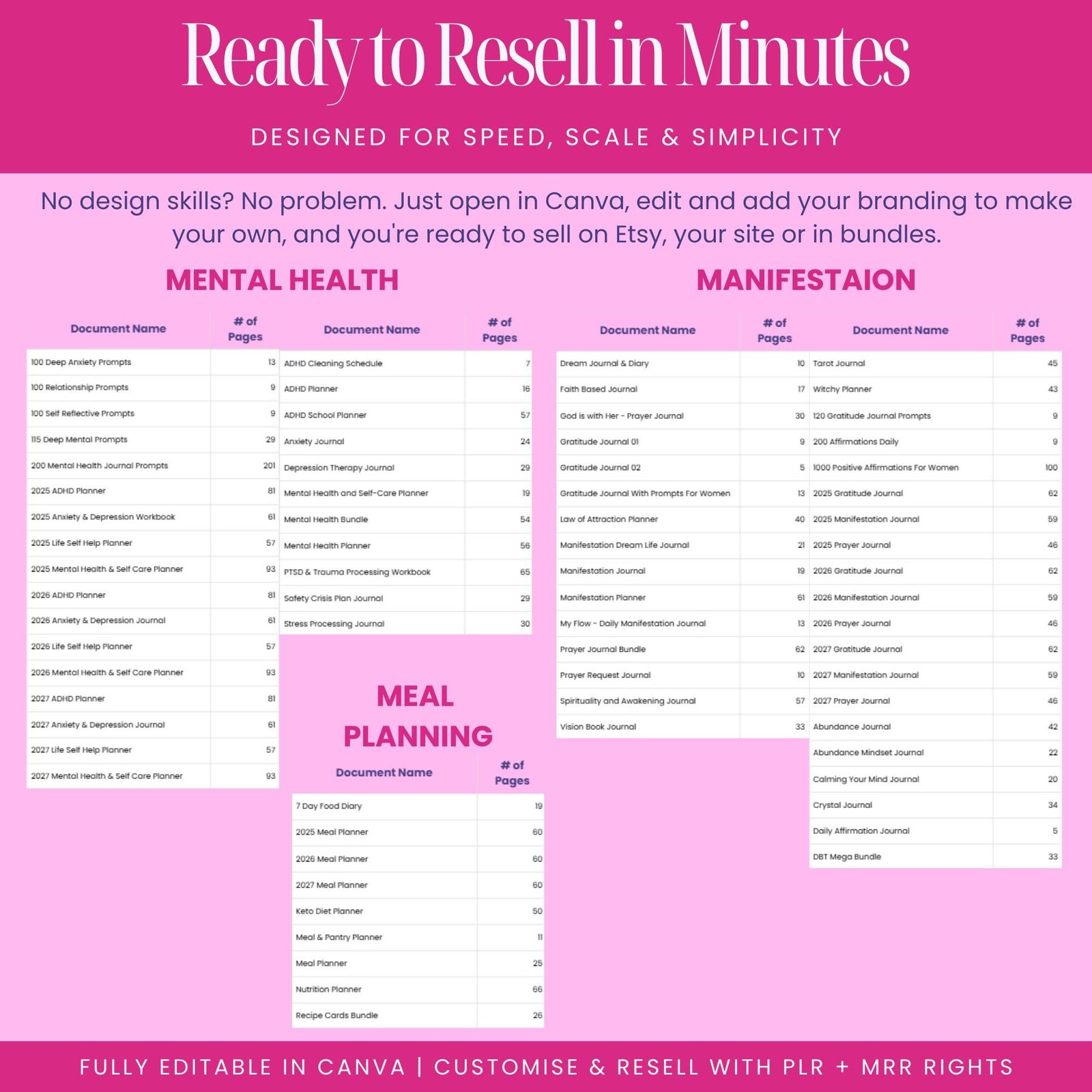 12000 Done For You Canva Editable Templates Bundle, 270+ Printable Planners, Journals, Trackers for 2025, 2026 and 2027 Resell with MRR PLR - Image 2