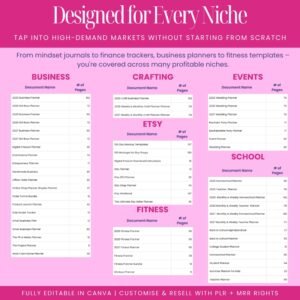 12000 Done For You Canva Editable Templates Bundle, 270+ Printable Planners, Journals, Trackers for 2025, 2026 and 2027 Resell with MRR PLR