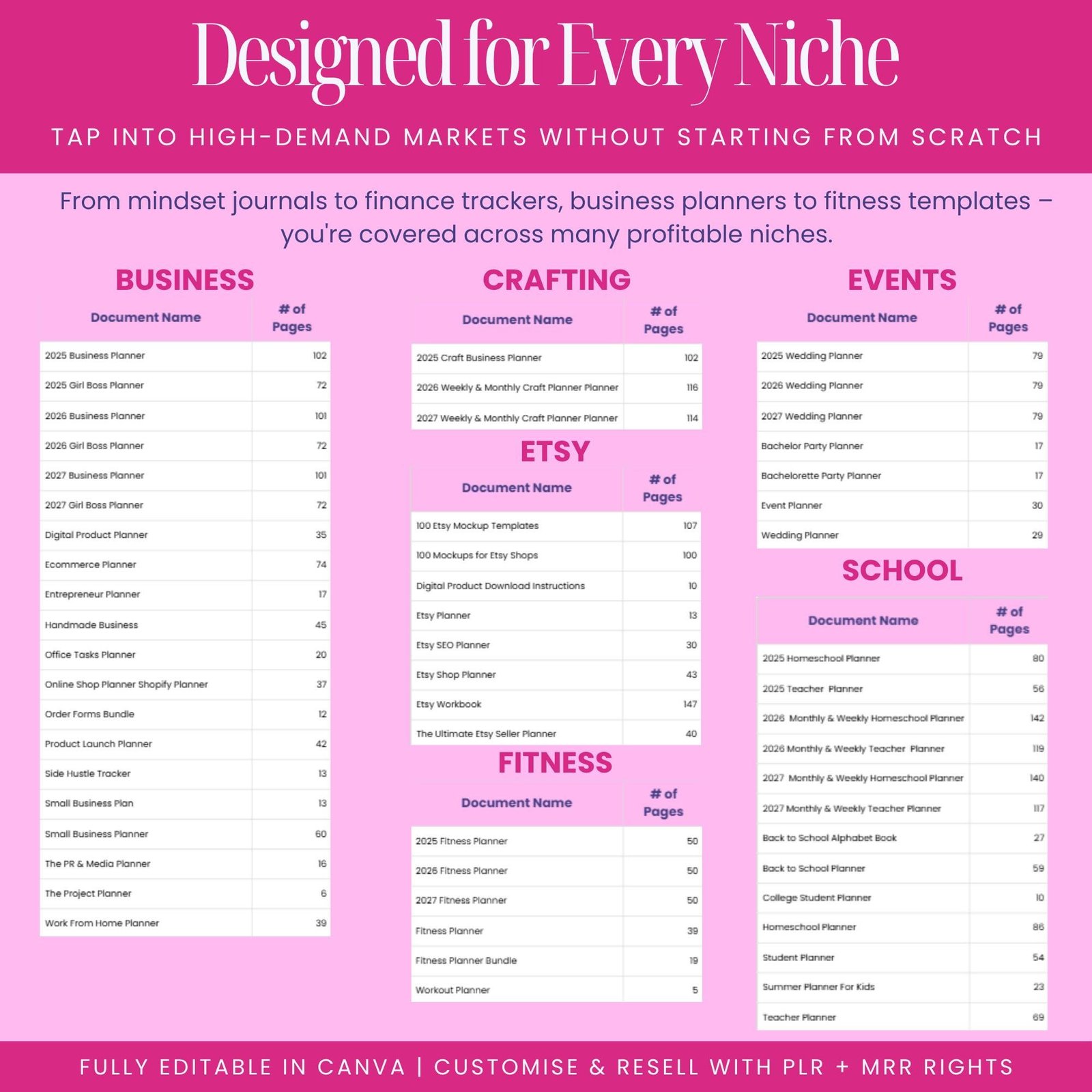 12000 Done For You Canva Editable Templates Bundle, 270+ Printable Planners, Journals, Trackers for 2025, 2026 and 2027 Resell with MRR PLR - Image 9