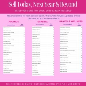 12000 Done For You Canva Editable Templates Bundle, 270+ Printable Planners, Journals, Trackers for 2025, 2026 and 2027 Resell with MRR PLR