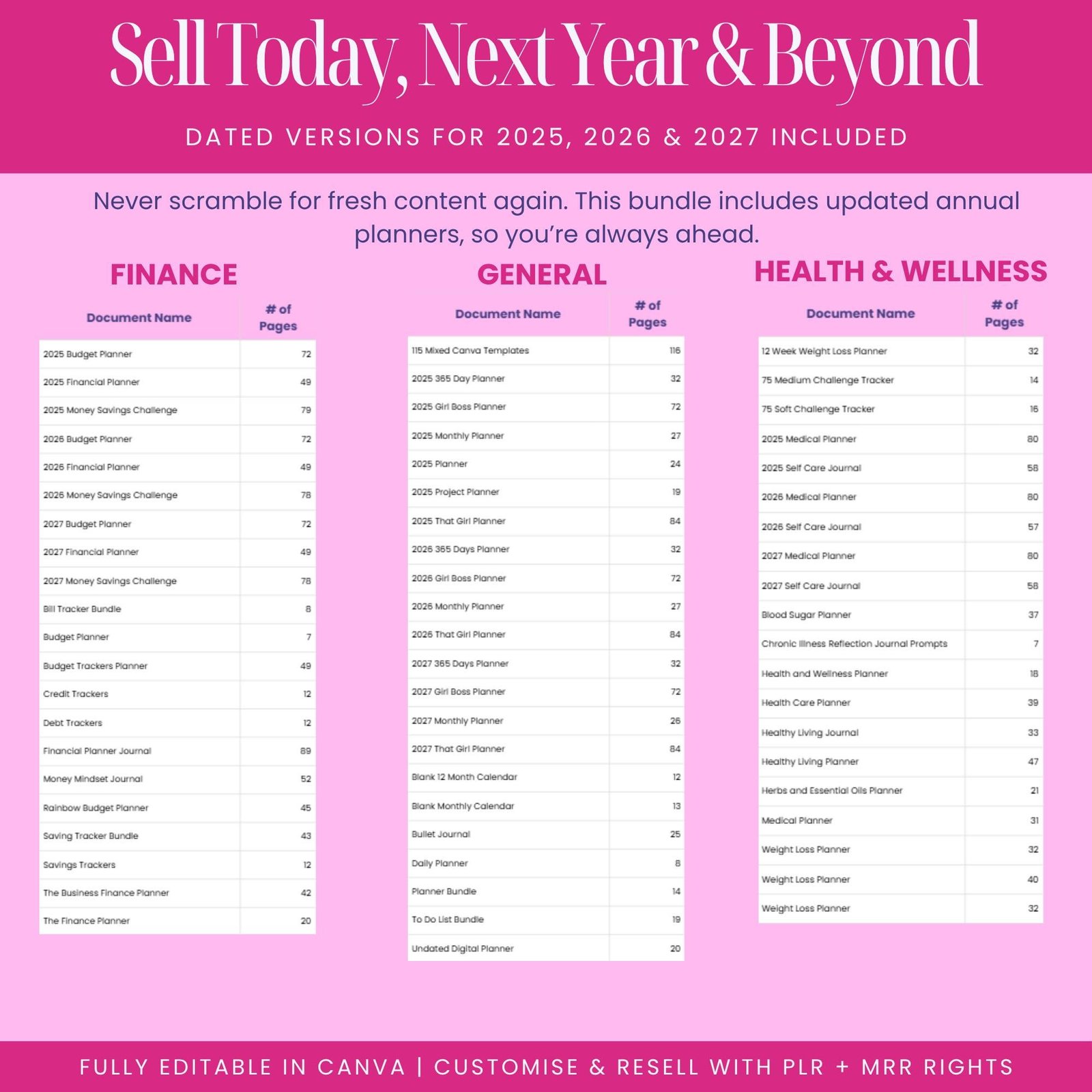 12000 Done For You Canva Editable Templates Bundle, 270+ Printable Planners, Journals, Trackers for 2025, 2026 and 2027 Resell with MRR PLR - Image 7